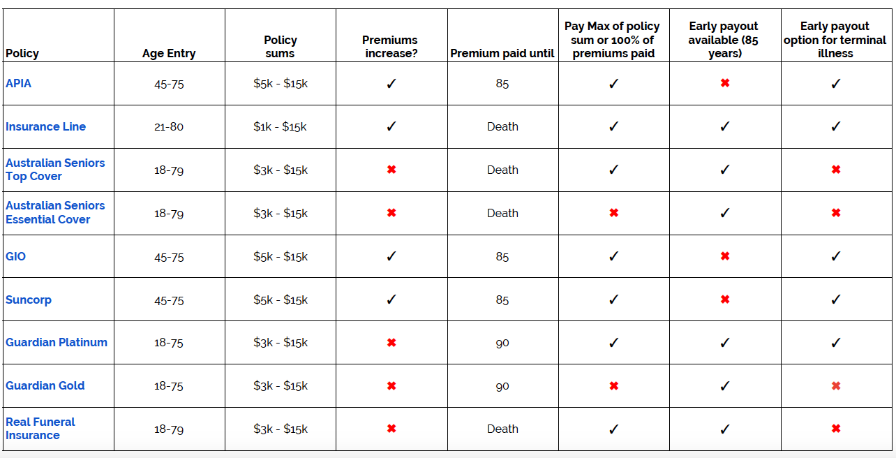 Australian Funeral Insurance Providers