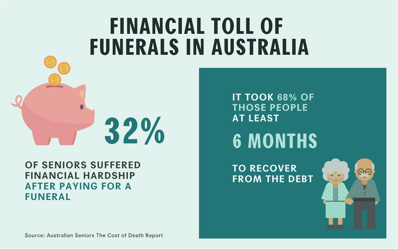 Prepaid funeral plans can safeguard families from financial hardship